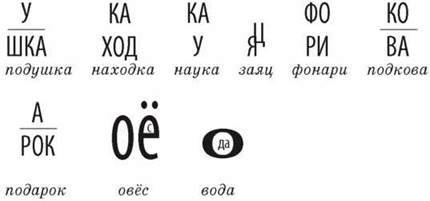 Слова русского и украинского языков, не совпадающие по значению и/или звучанию, написанию
