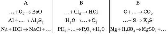 Хімічні рівняння