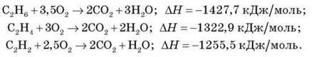 Хімічні властивості алканів: повне й часткове окиснення, хлорування, термічний розклад, ізомеризація. механізм реакцій заміщення. Одержання, використання алканів