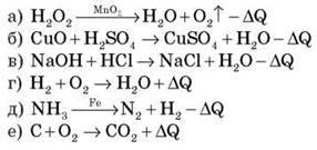 Класифікація хімічних реакцій за різними ознаками
