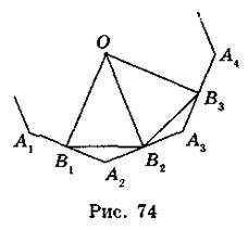 Формули радіусів вписаних і описаних кіл правильних многокутників