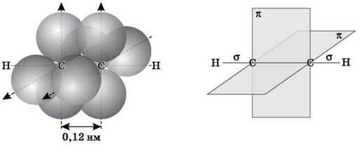 Алкіни. Гомологічний ряд етину, загальна формула алкінів. Структурна ізомерія, номенклатура алкінів