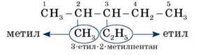 Гомологи метану. Молекулярні та структурні формули. Значення моделювання в хімії. Фізичні властивості гомологів метану