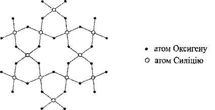 Силіцій(ІV) оксид   Елементи IV групи