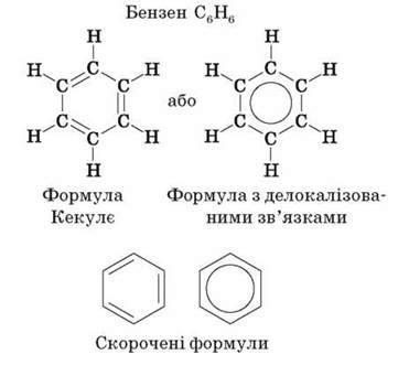 Бензен як представник ароматичних вуглеводнів, його склад, хімічна, електронна, просторова будова молекули, фізичні властивості