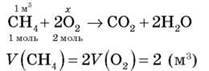 Співвідношення обємів газів у хімічних реакціях. Обчислення обємних співвідношень газів за хімічними рівняннями