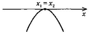 Функція y=ax2+bx+c, її властивості та графік