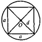 Вписані чотирикутники. Описані чотирикутники
