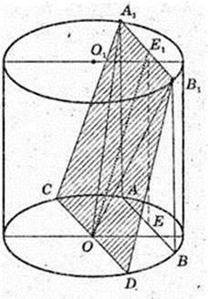 Обєми і площі поверхонь геометричних тіл