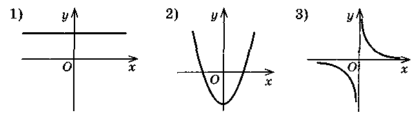Графік рівняння з двома змінними