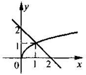 Підсумковий урок з теми Арифметичний квадратний корінь з числа та його властивості. Перетворення ірраціональних виразів