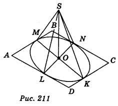 Властивість точки, рівновіддаленої від сторін многокутника