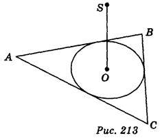 Розвязування задач на застосування властивості точки, рівновіддаленої від сторін многокутника
