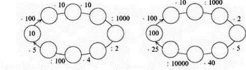 Порівняння задач на пропорційне ділення. Письмове ділення з остачею на круглі числа (№№ 885 892)