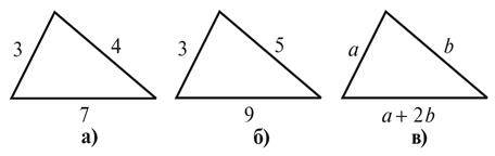 Нерівність трикутника