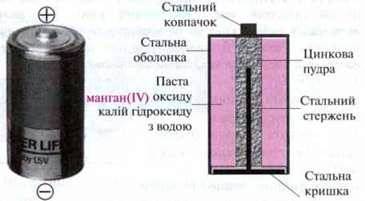 Роль електроліту   Батареї   Електрохімія