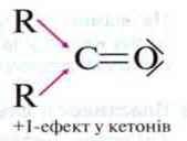Властивості альдегідів і кетонів   Альдегіди і кетони
