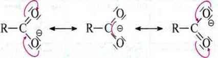 Структура карбонових кислот