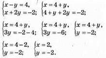 Розвязання систем лінійних рівнянь способом підстановки