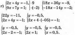 Розвязання систем лінійних рівнянь способом додавання