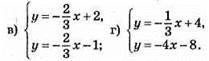 Розвязування систем лінійних рівнянь методом додавання