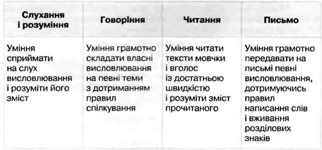 Значення мови в нашому житті. Українська мова