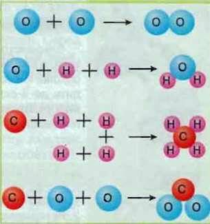 Атоми. Хімічні елементи
