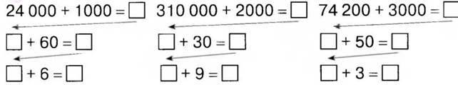 Усні арифметичні дії на основі нумерації багатоцифрових чисел