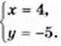 Розвязування систем двох лінійних рівнянь з двома змінними способом додавання
