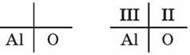 Валентність хімічних елементів. Складання формул бінарних сполук за валентністю елементів. Визначення валентності за формулами бінарних сполук