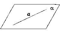 Перетин прямої з площиною. Перерізи многогранників