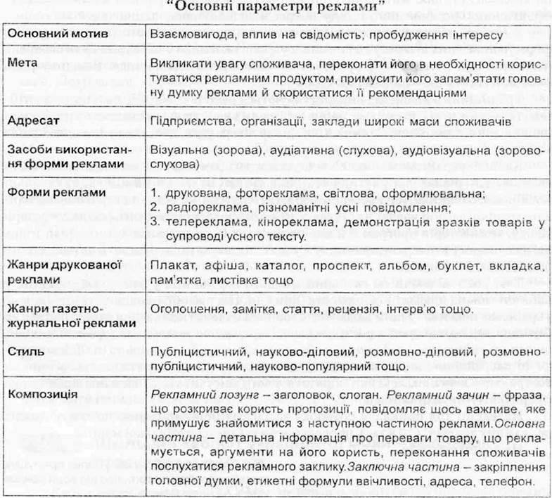 Шкільний кабінет української мови   осередок позакласної роботи