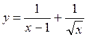 Побудова графіків функцій за допомогою геомет­ричних перетворень відомих графіків функцій