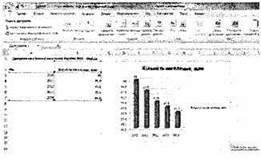 Діаграми в Excel 2007