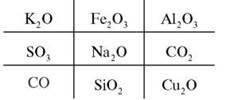 Складання формул бінарних сполук за валентністю атомів елементів. Визначення валентності за формулами бінарних сполук
