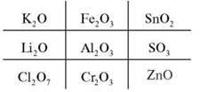 Складання формул бінарних сполук за валентністю атомів елементів. Визначення валентності за формулами бінарних сполук