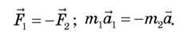 Третій закон Ньютона   Динаміка