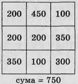 Нумерація чисел у концентрі Тисяча. Усне та письмове додавання у межах 1000