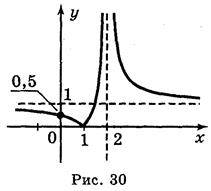 Тригонометричні функції кута