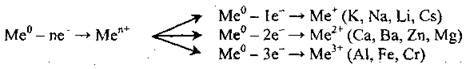 Загальні хімічні властивості металів   Загальні відомості про металічні елементи та метали
