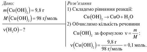 Розрахунки за хімічними рівняннями маси, обєму, кількості речовини реагентів і продуктів реакції