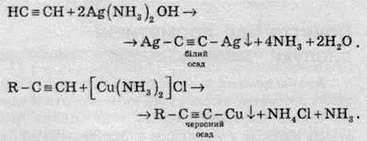 Хімічні властивості алкінів   АЛКІНИ