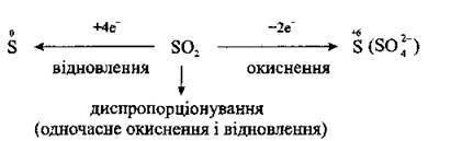 Оксиди Сульфуру   Елементи VIA групи