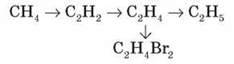 Хімічні властивості: повне й часткове окиснення, заміщення, приєднання водню, галогенів, галогеноводнів. Одержання й використання алкінів