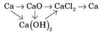 Кальцій. Кальцій оксид і гідроксид. Солі Кальцію. Поняття про твердість води. Використання найважливіших сполук Кальцію