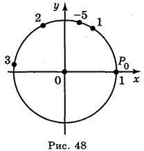 Тригонометричні функції числового аргументу