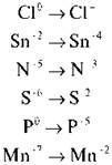 Складання формул сполук за відомим ступенем окиснення атомів елементів