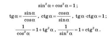Основні співвідношення між тригонометричними функціями одного й того самого кута