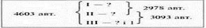 Додавання і віднімання іменованих чисел, виражених в одиницях довжини та маси. Розвязування задач (№№ 431 438)