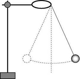 Лабораторна робота № 4 Виготовлення маятника й визначення періоду його коливань